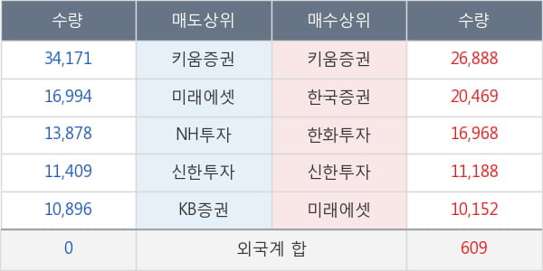 한미사이언스