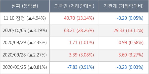 아시아나항공