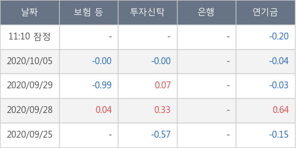 아시아나항공