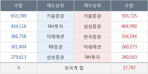 한화솔루션