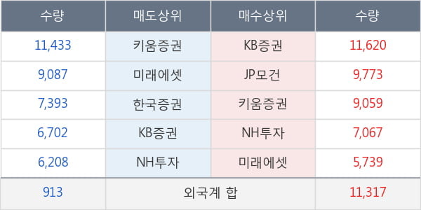 녹십자