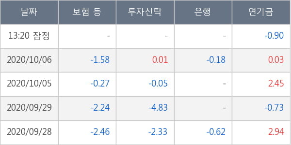 두산인프라코어