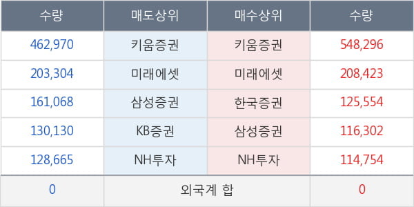 드림텍