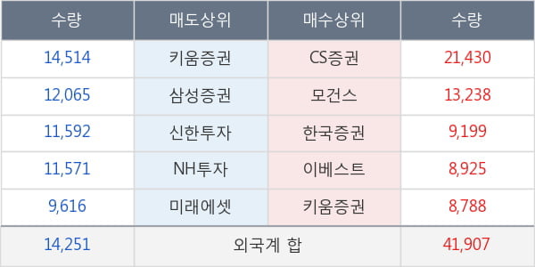 현대글로비스