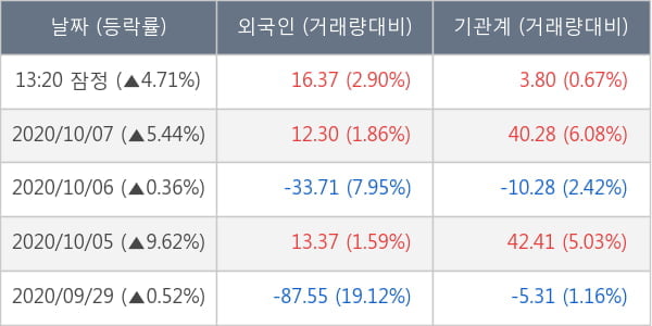 한화솔루션