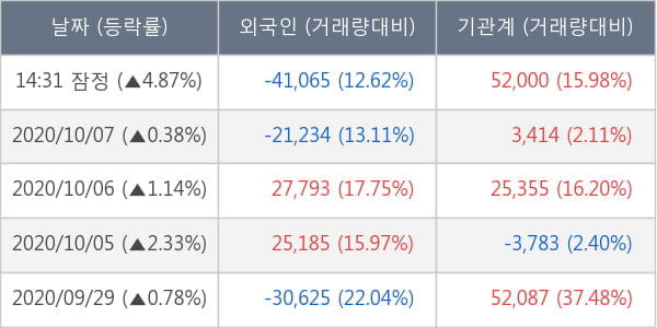 메리츠화재