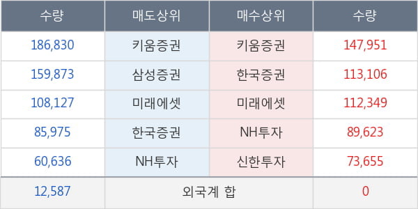 강원랜드