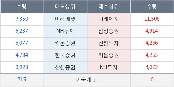 코스맥스