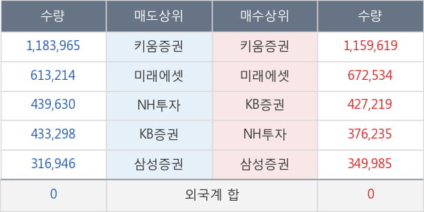 엑세스바이오