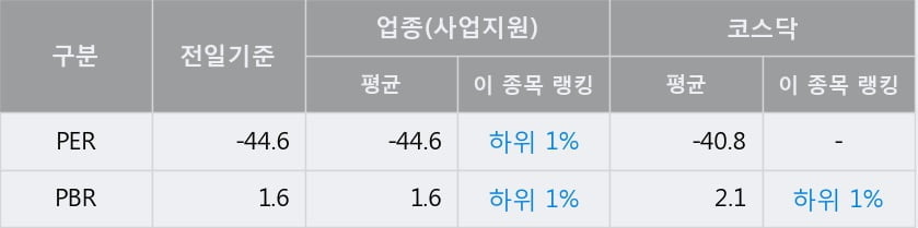 '노랑풍선' 52주 신고가 경신, 단기·중기 이평선 정배열로 상승세