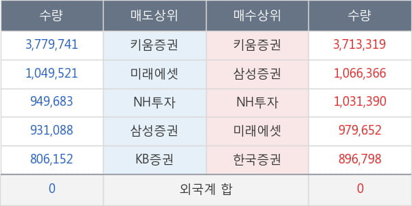 엑세스바이오