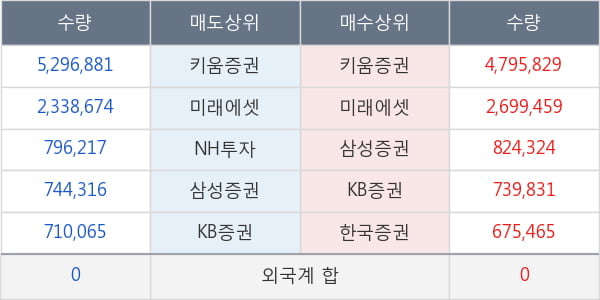 앤디포스