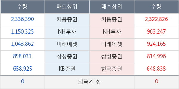 필로시스헬스케어