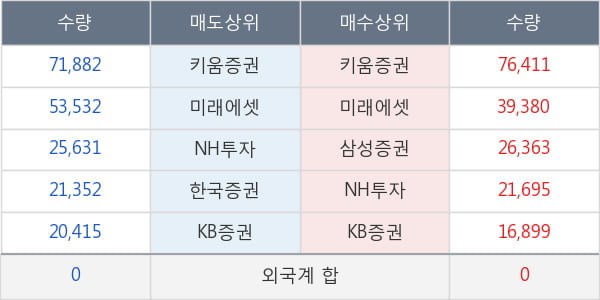 서울바이오시스