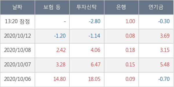 두산퓨얼셀