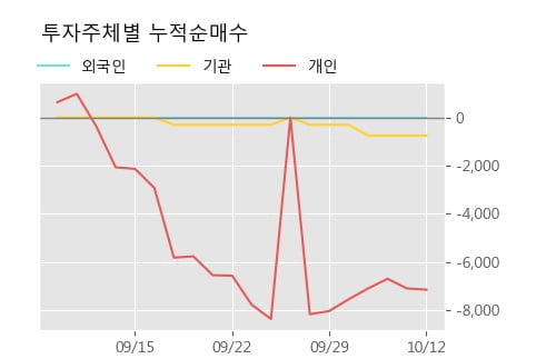 '부국증권우' 52주 신고가 경신, 단기·중기 이평선 정배열로 상승세