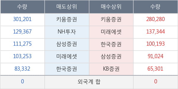 바디텍메드