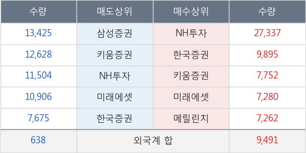 이노션