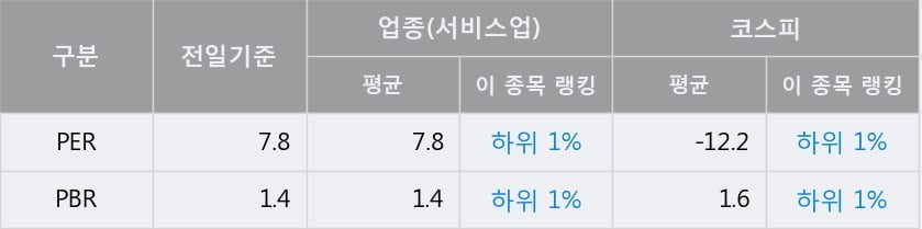 '한전산업' 52주 신고가 경신, 단기·중기 이평선 정배열로 상승세