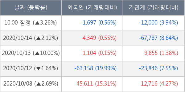 현대글로비스