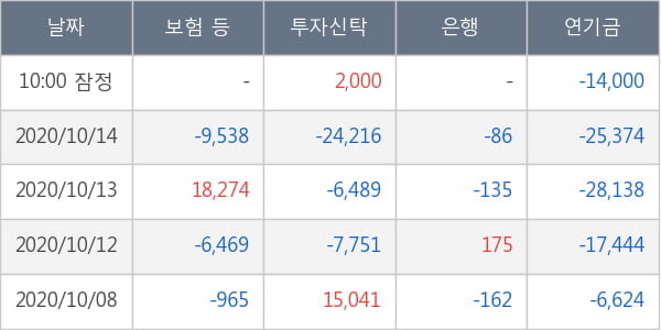 현대글로비스