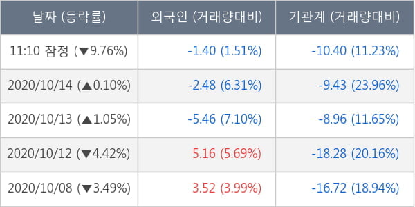 와이지엔터테인먼트