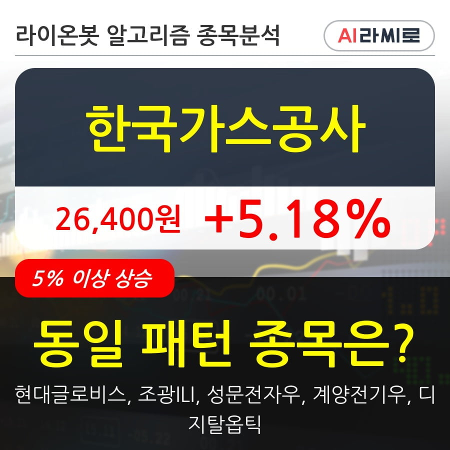 한국가스공사