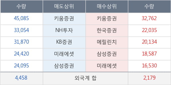 한국가스공사