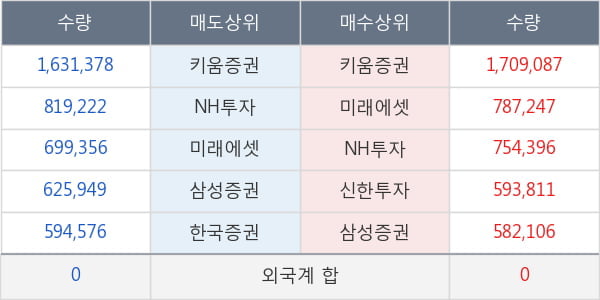 필로시스헬스케어