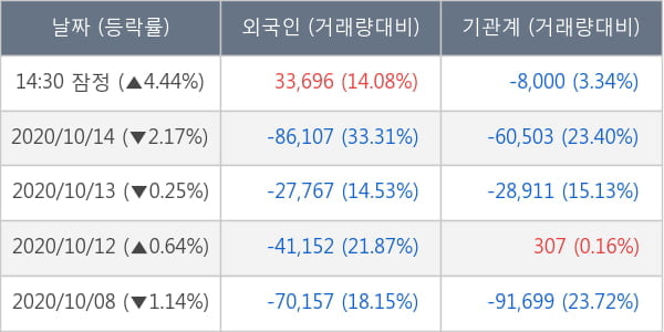 대림산업