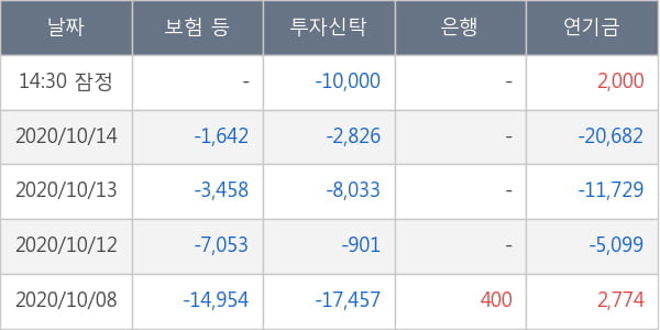 대림산업