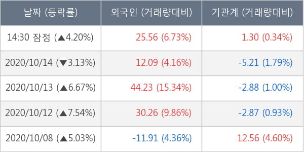 두산퓨얼셀