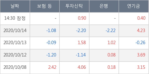 두산퓨얼셀