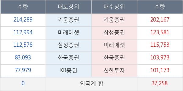 파미셀