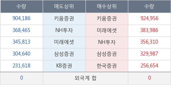 진원생명과학