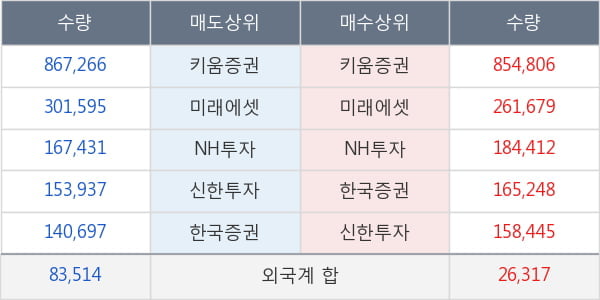 유나이티드제약