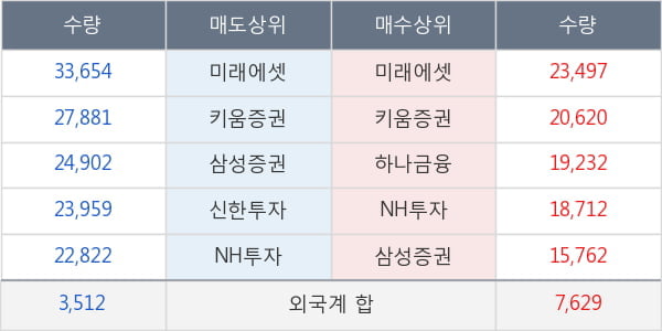 현대백화점