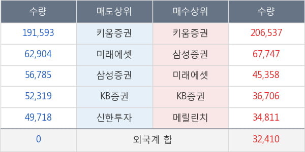 신풍제약