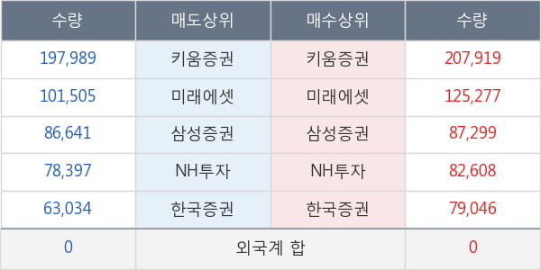 한국가스공사