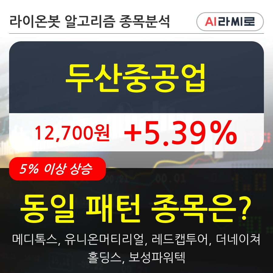 두산중공업