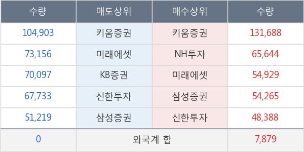 신테카바이오