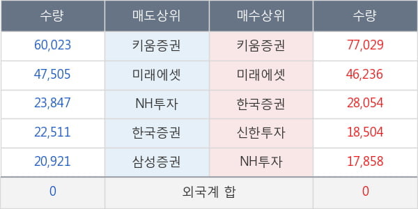 메디톡스