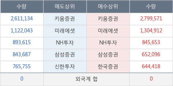 케이피엠테크