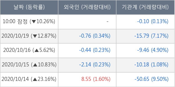 이오플로우