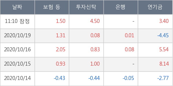 현대모비스