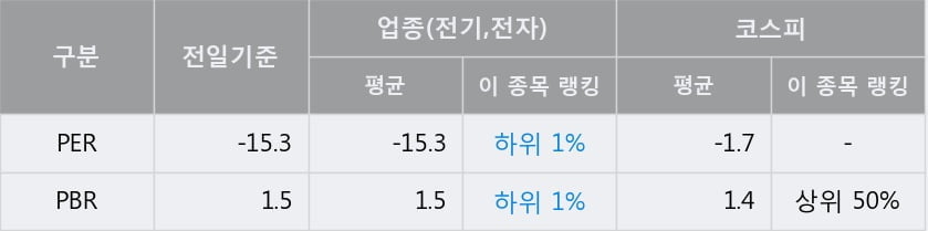 'KEC' 52주 신고가 경신, 단기·중기 이평선 정배열로 상승세