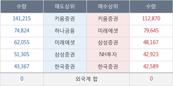 한국가스공사