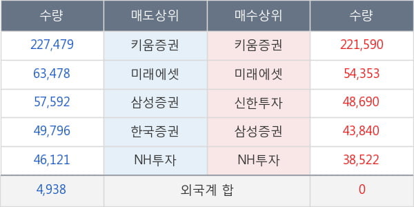 두산밥캣