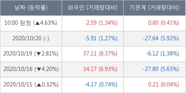 한화솔루션