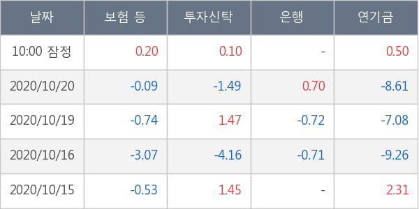 한화솔루션